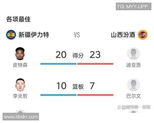 新疆伊力特阵容调整，外援助攻数据激增